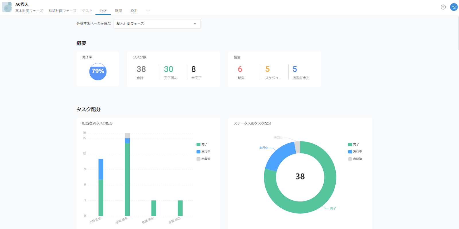 プロジェクト進捗を見える化