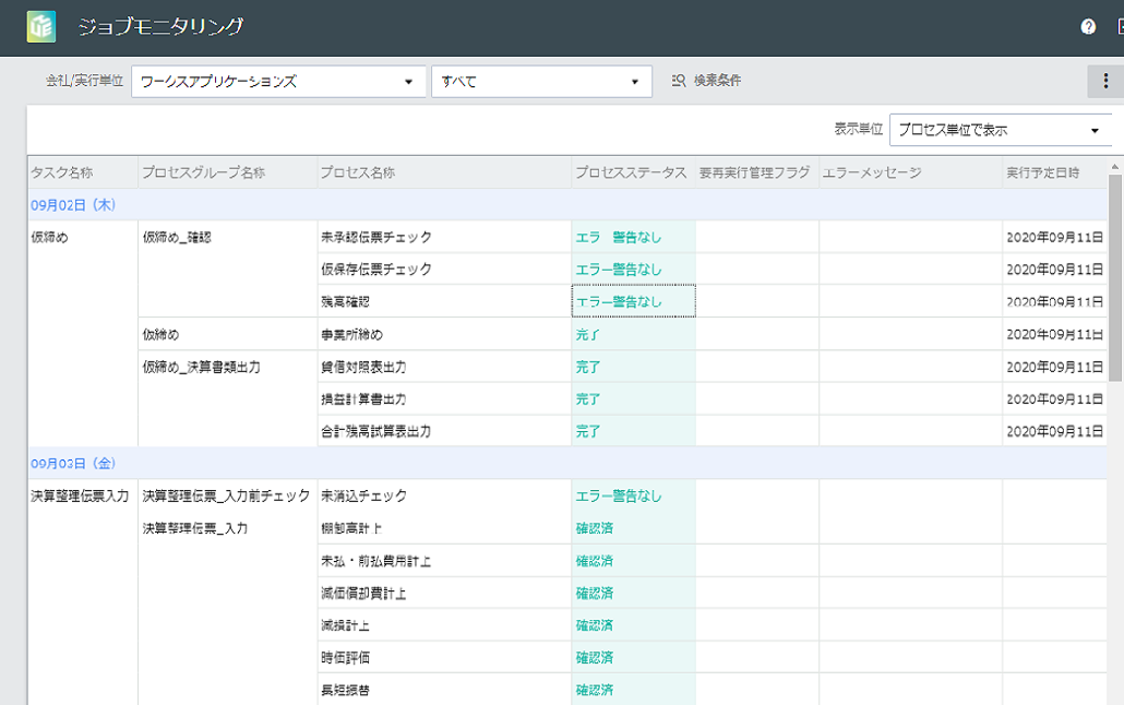 月次決算モニタリング