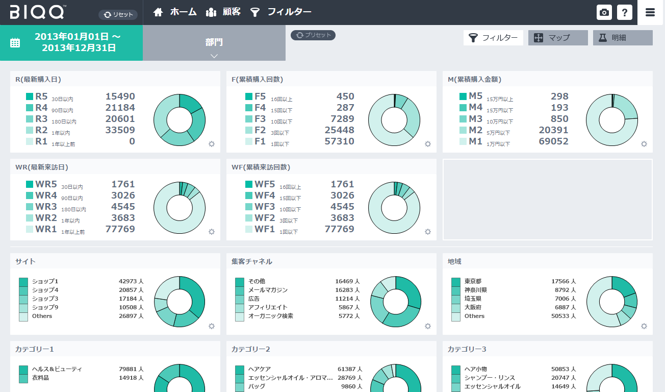 BIQQ EC KPI Monitor