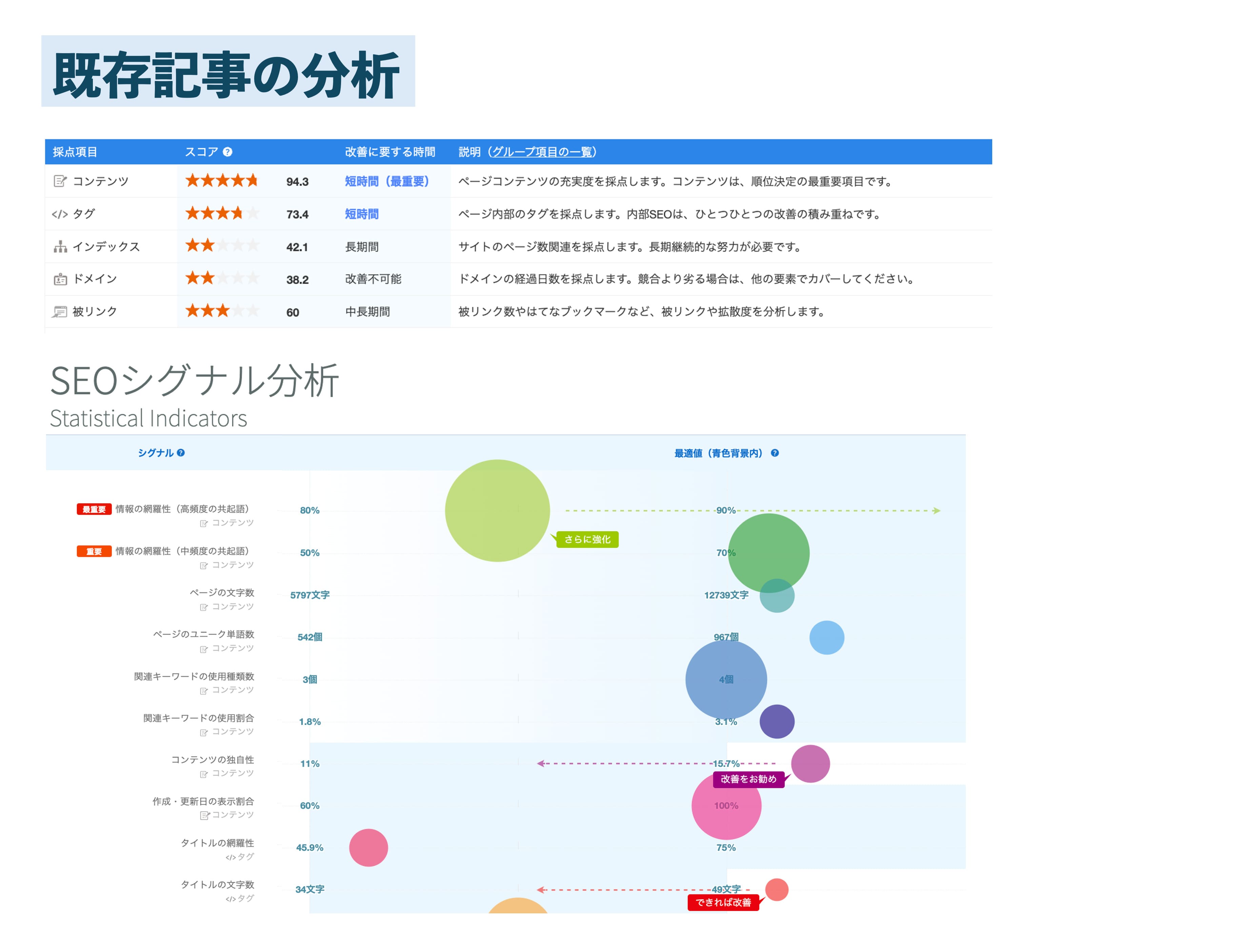 既存記事の分析