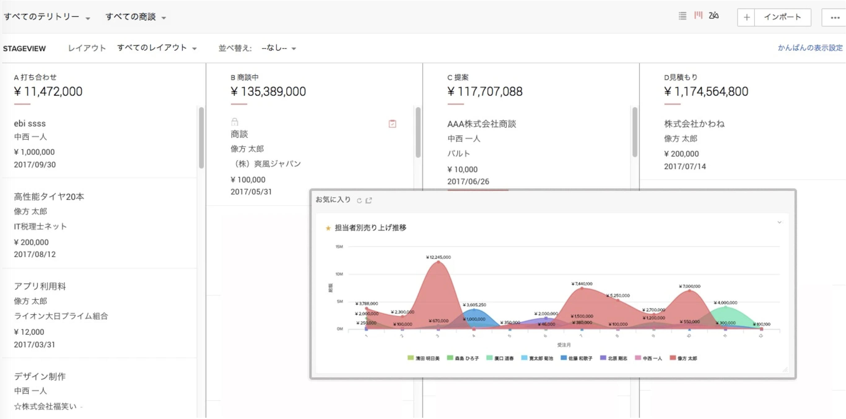 Zoho CRM