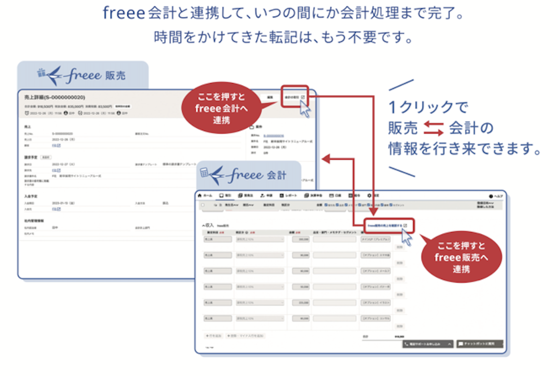 freee会計と連携して、自動で会計処理も完了