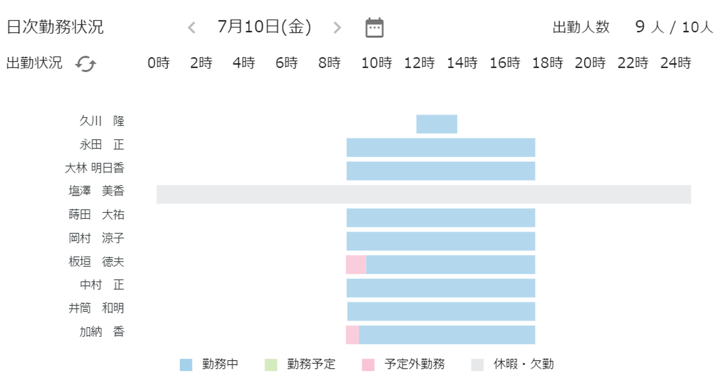 ワークボード