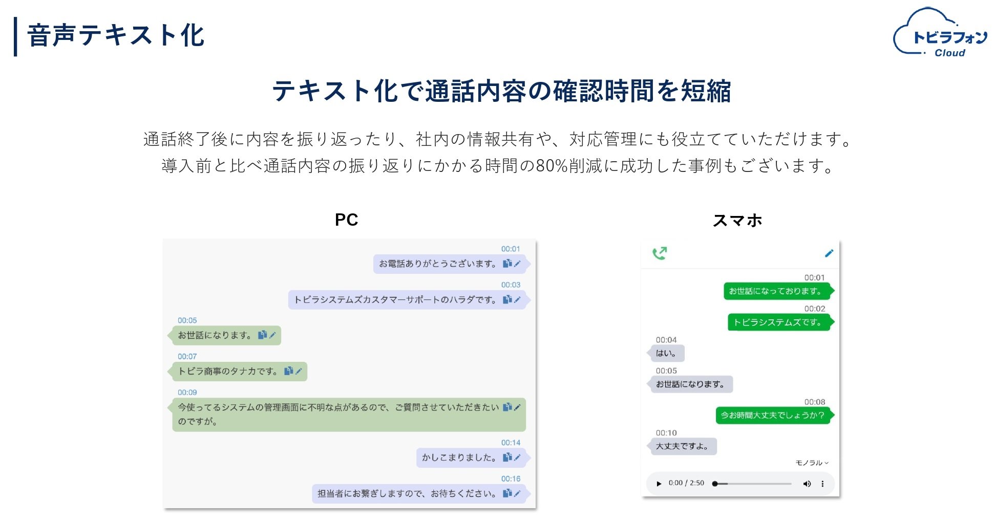 自動通話内容テキスト化