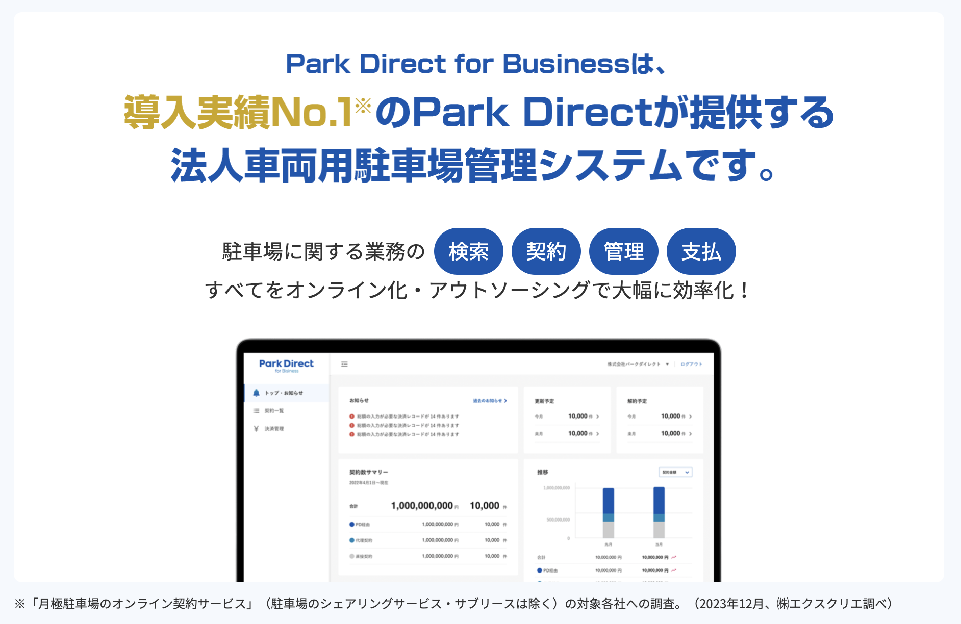 Park Direct for Business