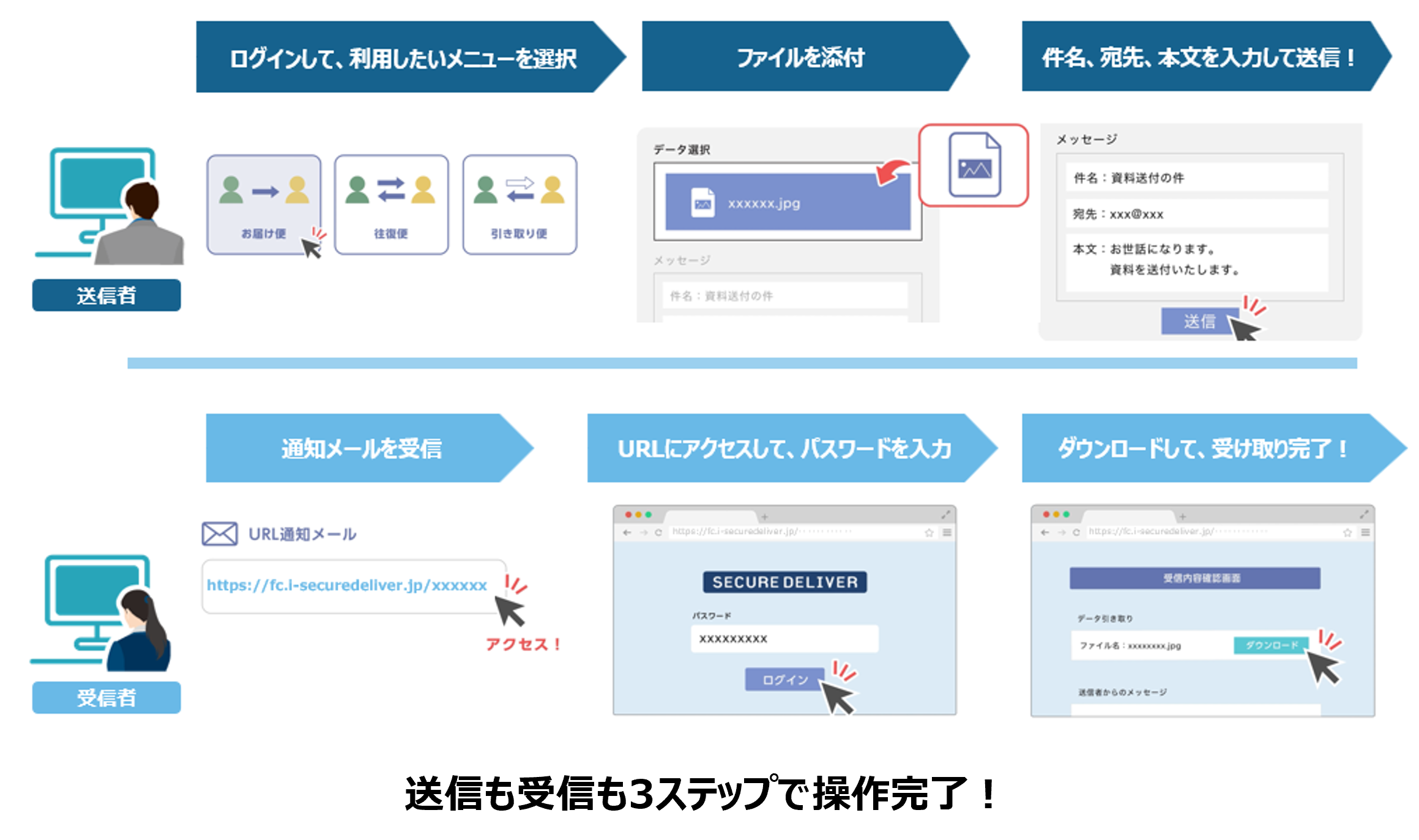 操作はカンタン！3ステップで完了