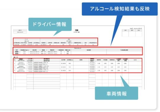 通信型ドライブレコーダー Offseg（オフセグ）