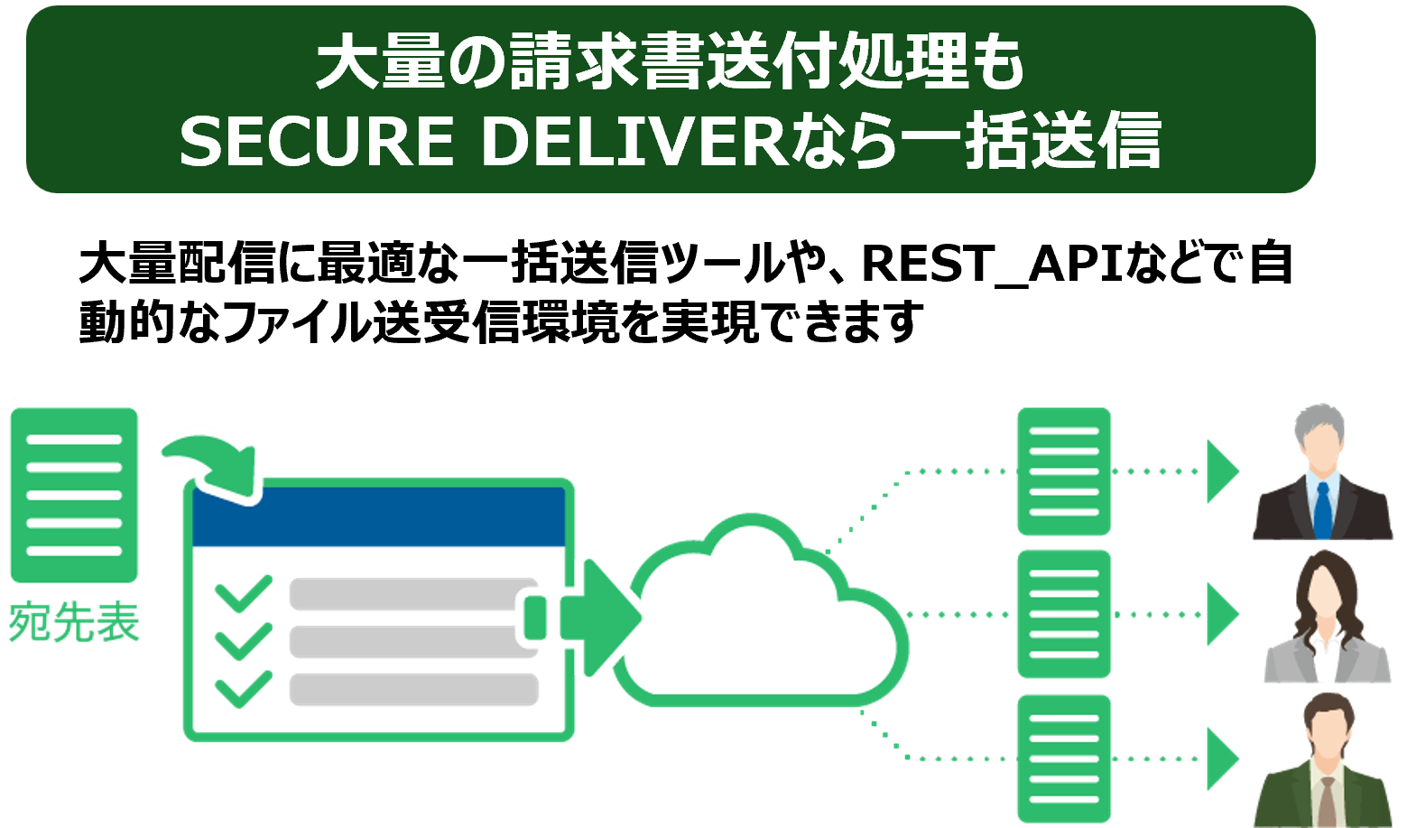 一括送信ツール標準装備