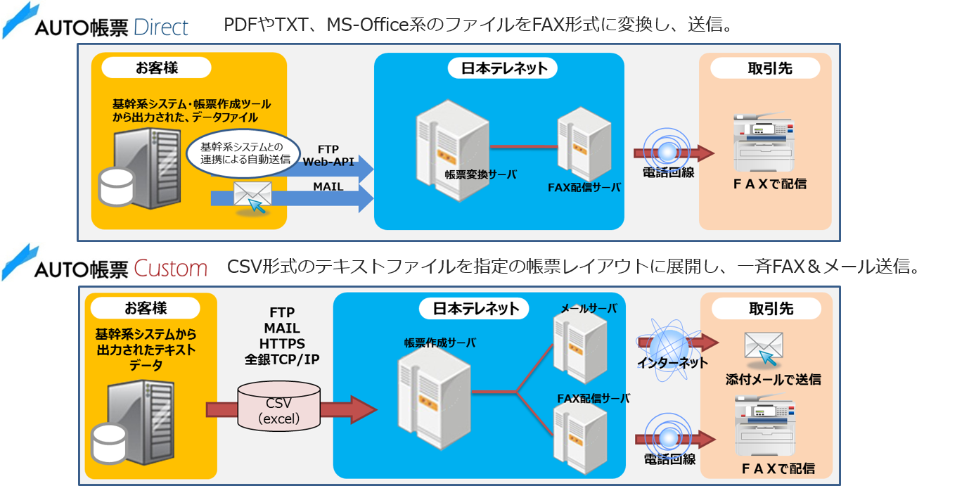 AUTO帳票EX