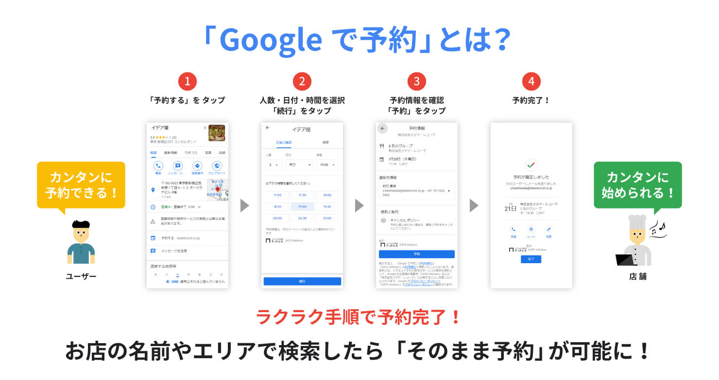 Google で予約と自動連携