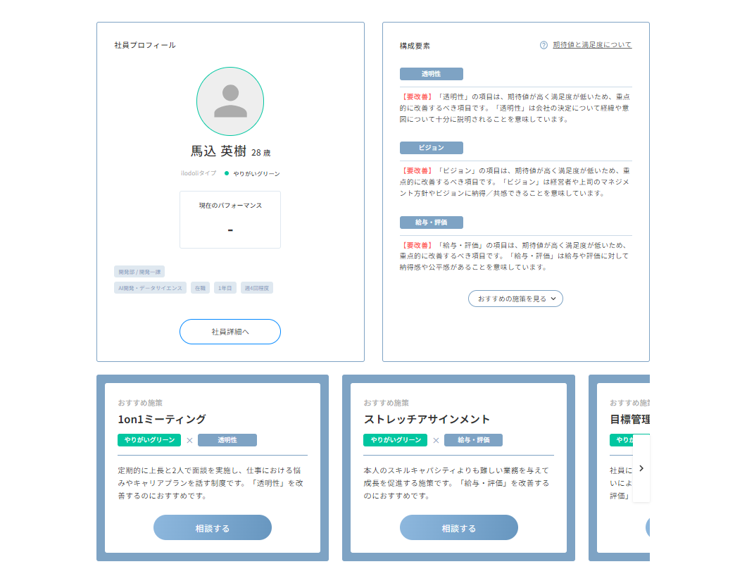 AIによる打ち手レコメンド