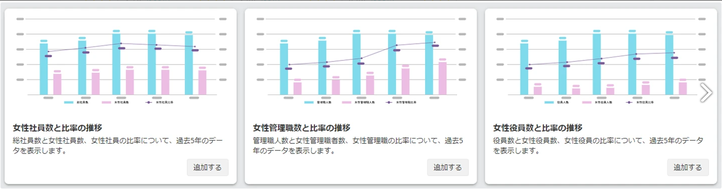 女性活躍推進ダッシュボード