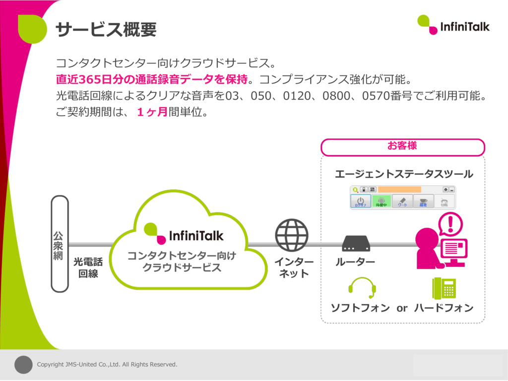 資料: InfiniTalk サービス概要