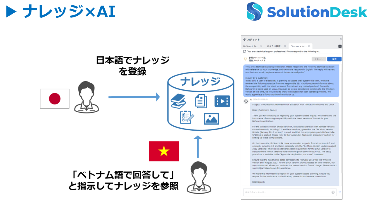 ナレッジ×AI