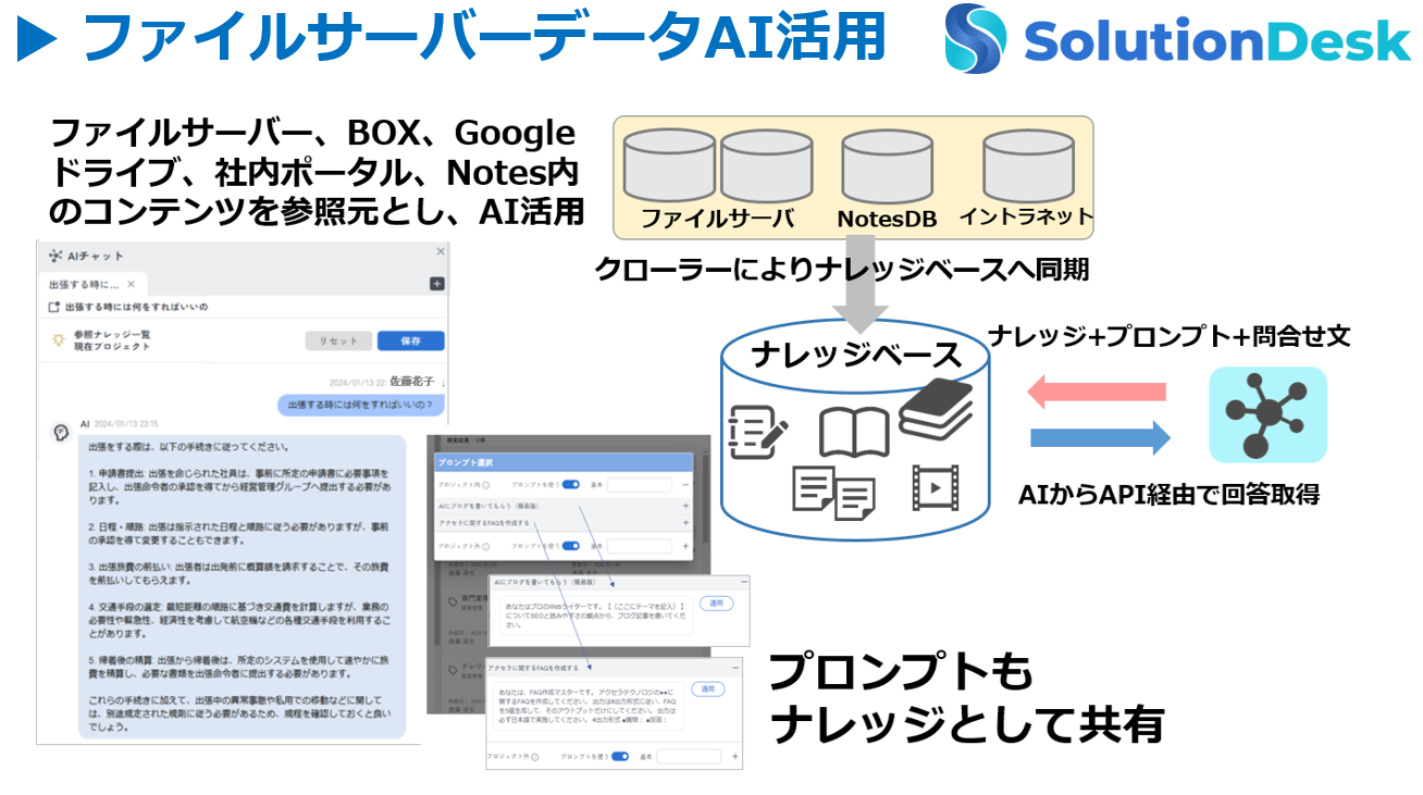 ファイルサーバーデータAI活用