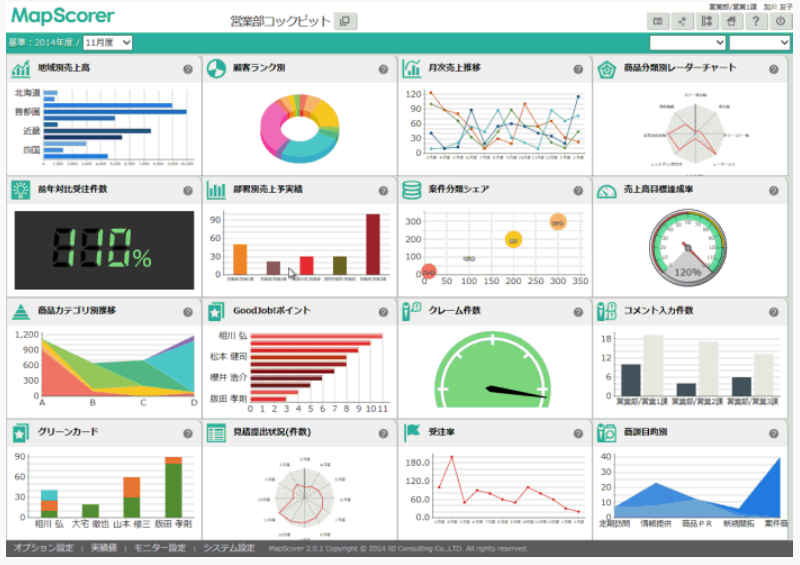 経営コックピットでKPIを可視化