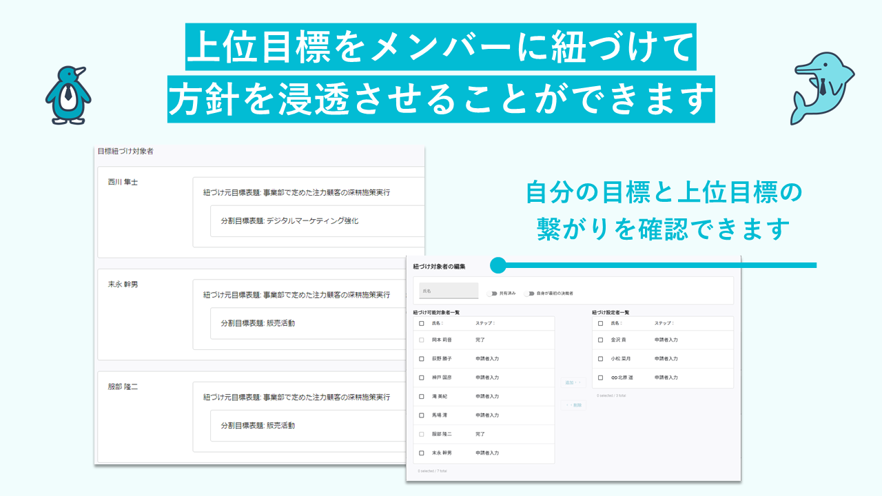 上位目標の浸透