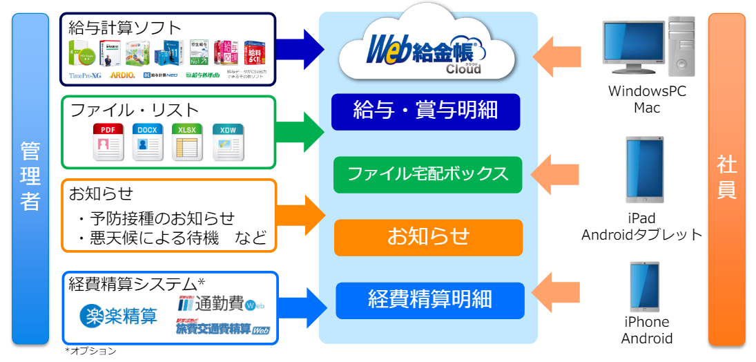 Web給金帳Cloudでできること