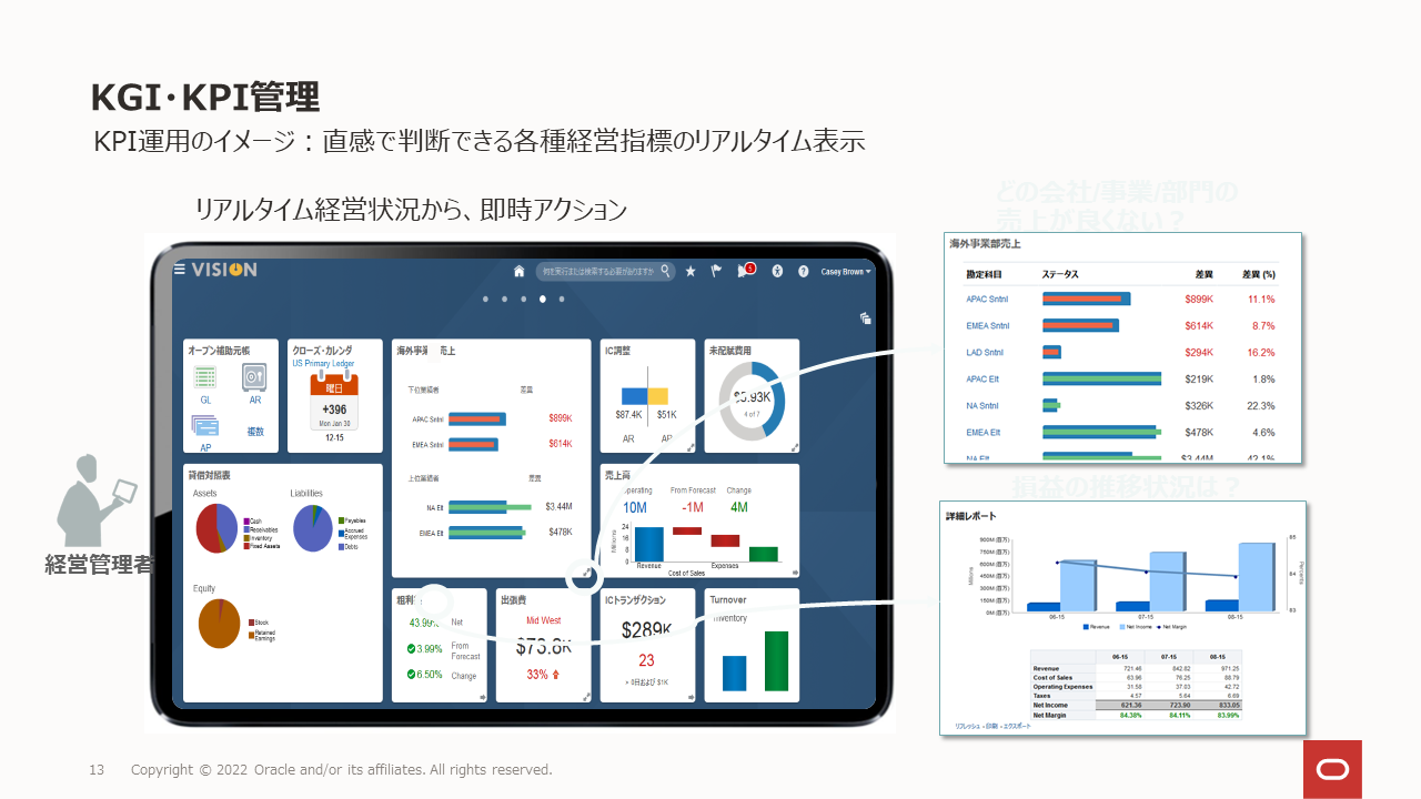 KGI・KPI管理