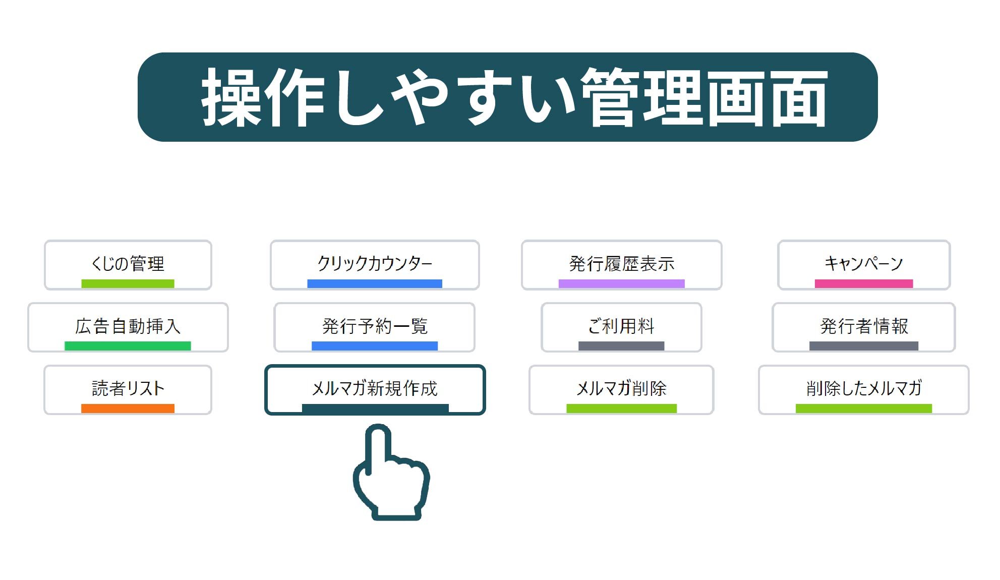 簡単に操作できる管理画面