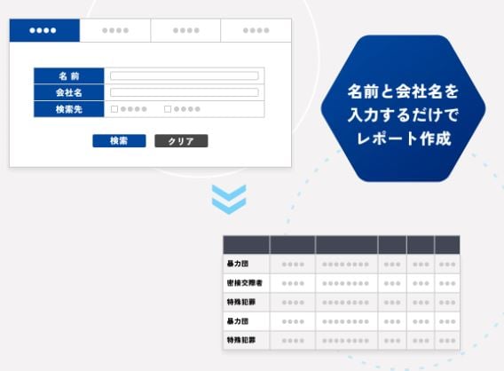 RiskAnalyze