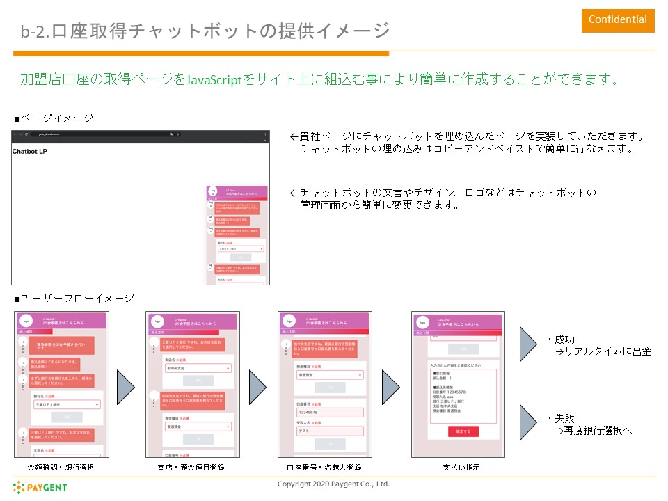 口座取得チャットボット