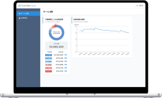 データ活用による利益創出を実現