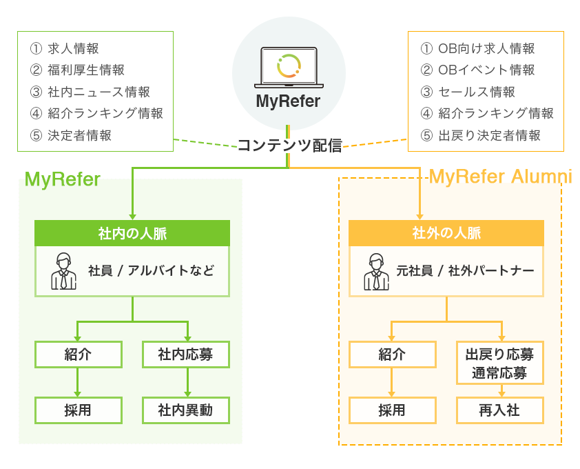 MyRefer