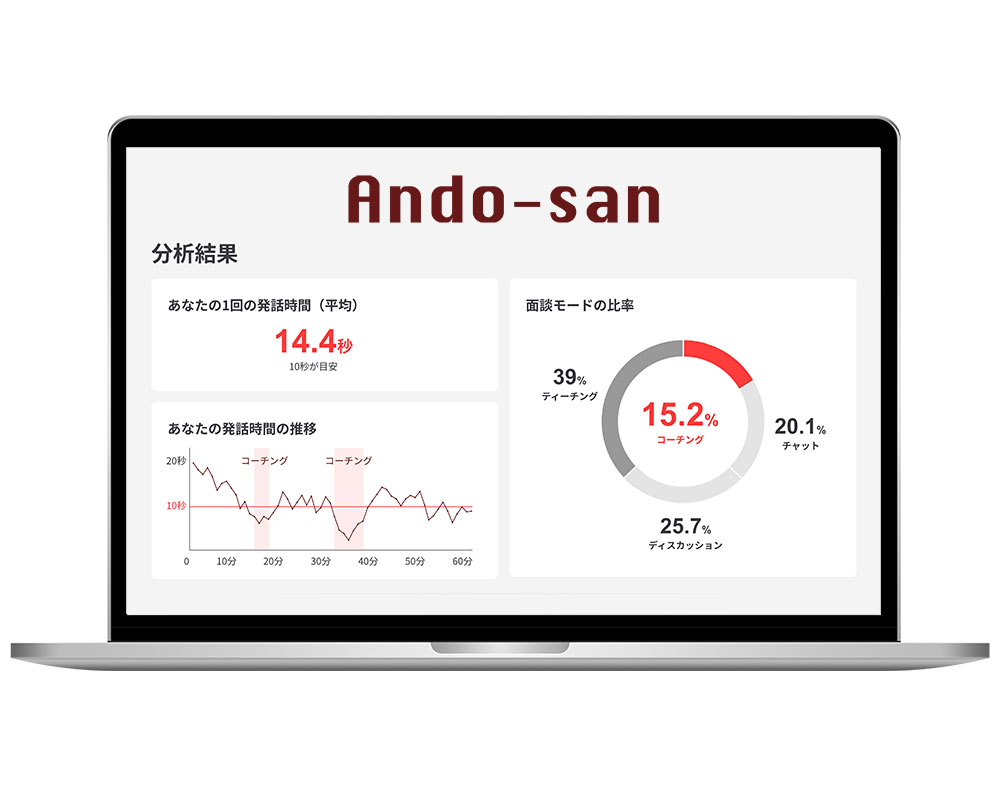 振り返りダッシュボード