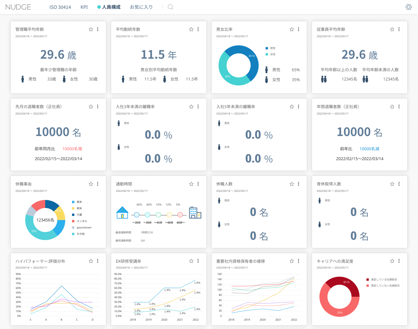 組織の人員構成を見れるダッシュボード
