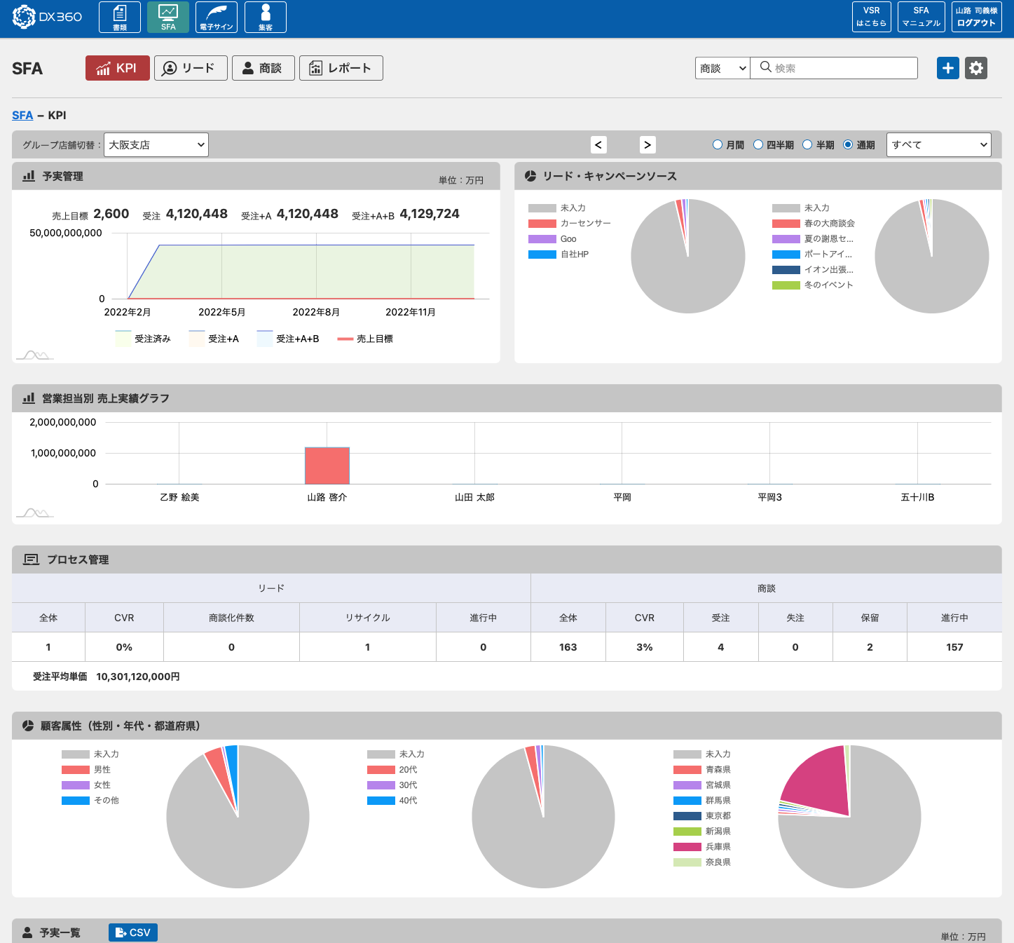 KPI