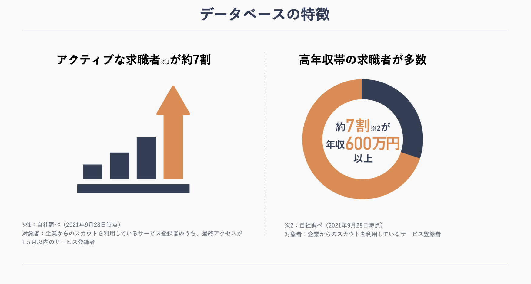 データベースの特徴