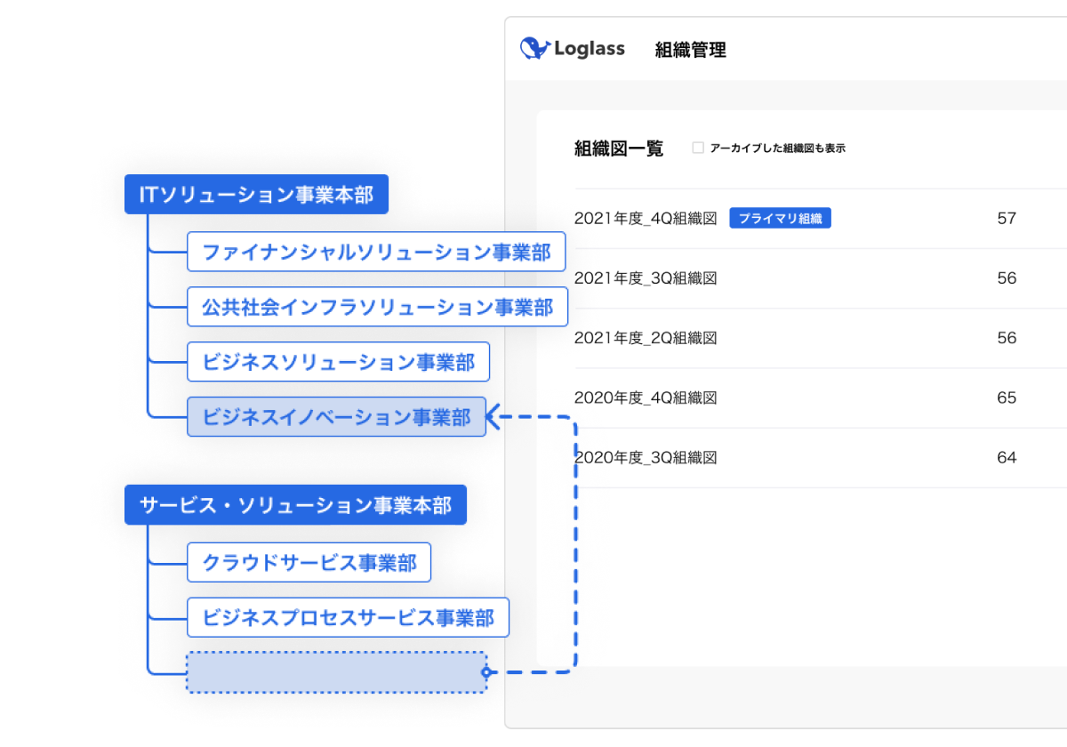 マスタ管理で移りゆく経営状態を簡単に反映