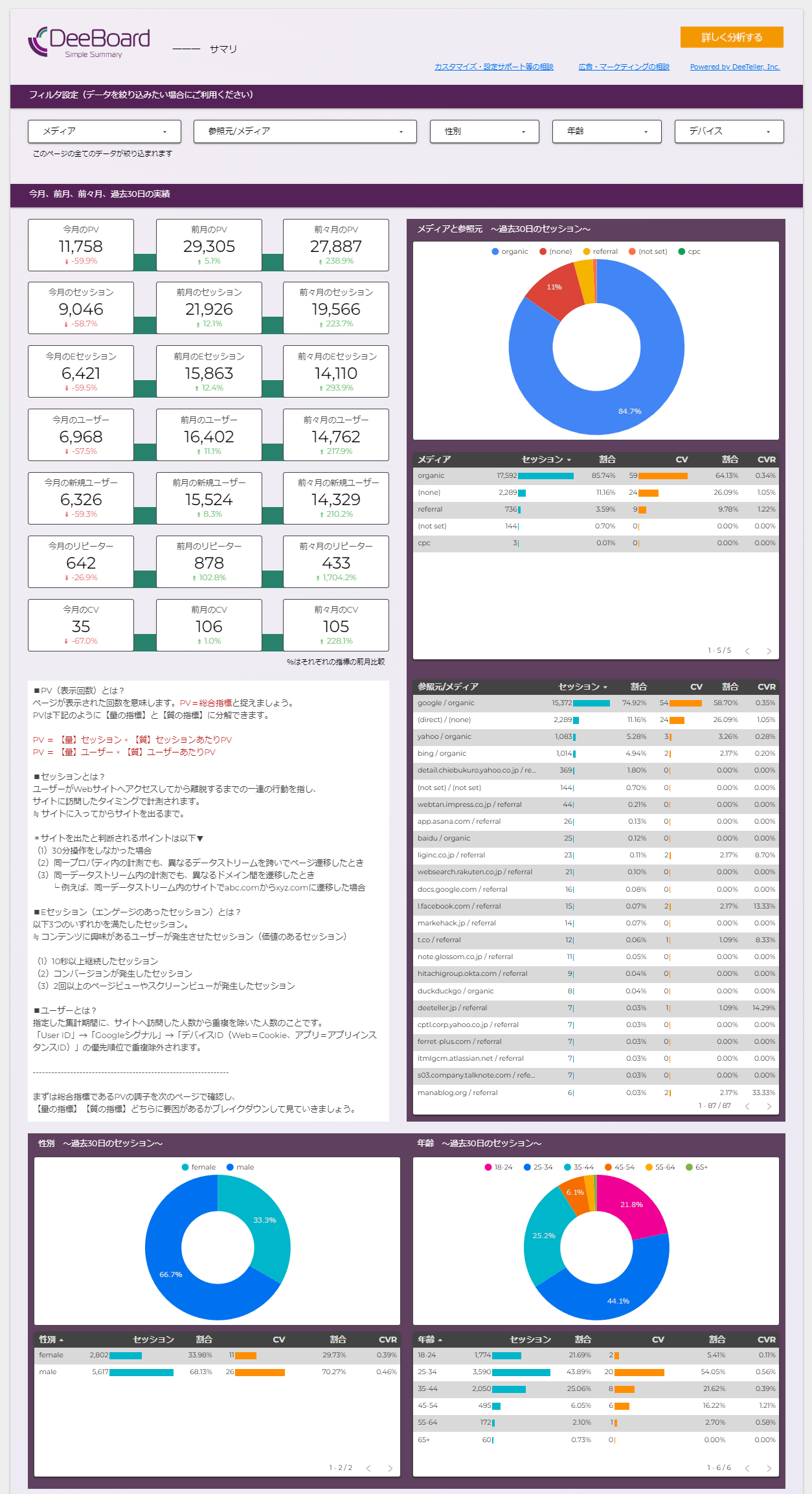 DeeBoard_01.サマリ