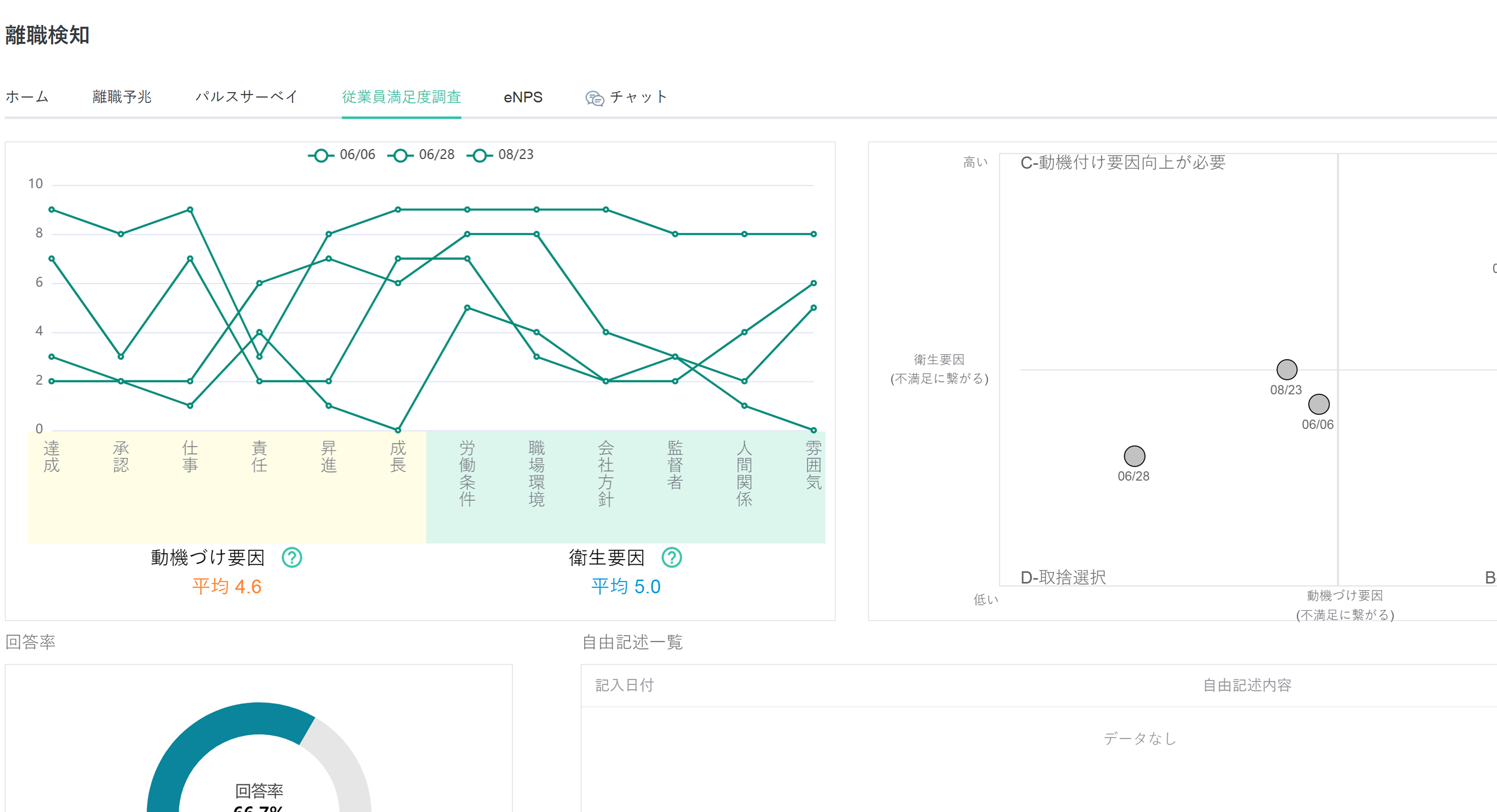 離職予兆スコアリング