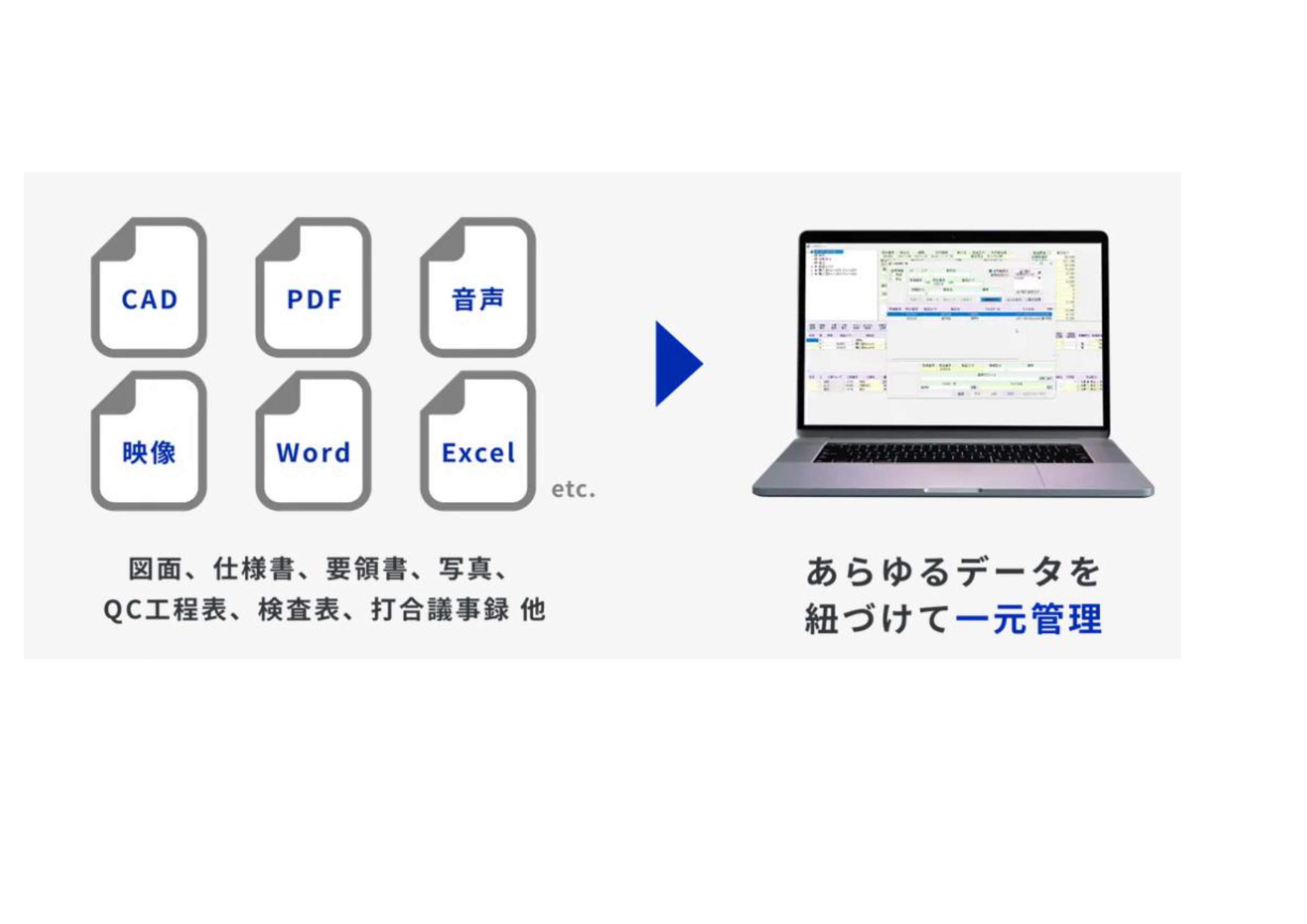 あらゆるデータを紐づけて管理