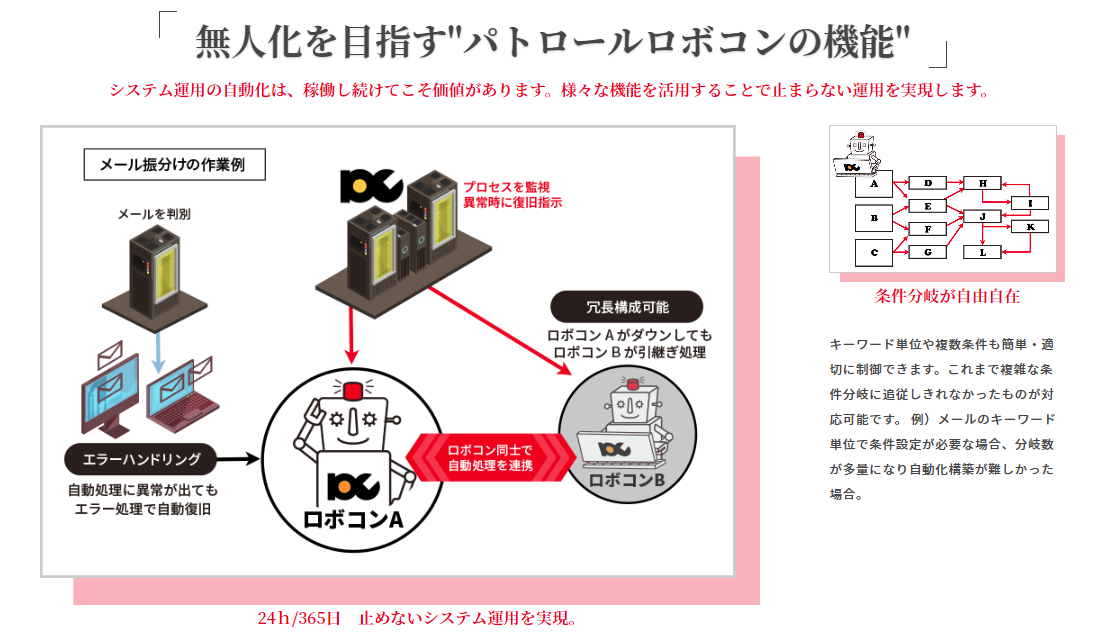 パトロールロボコン