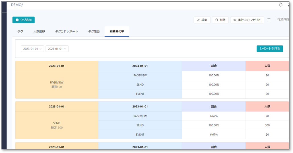 会員データ分析画面