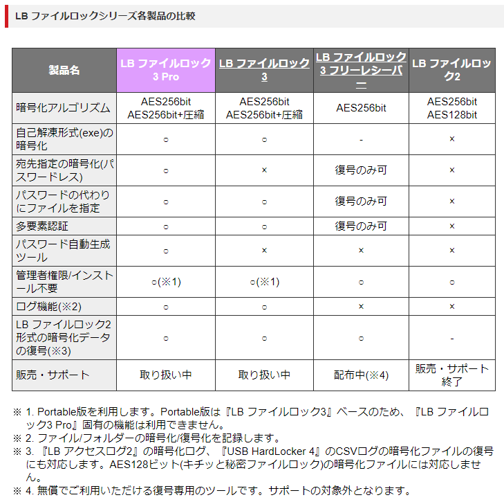 LB ファイルロック3 Pro