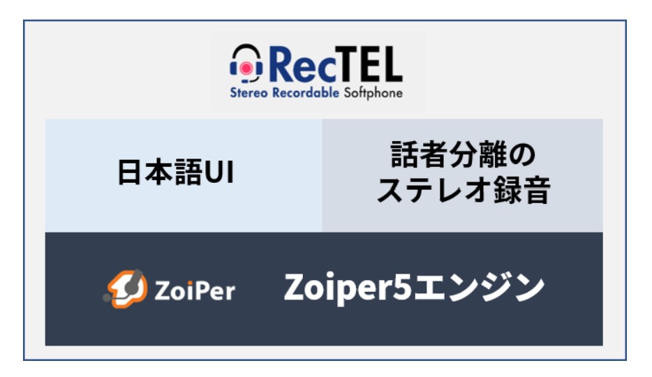 Zoiper５をエンジンに日本向けに開発