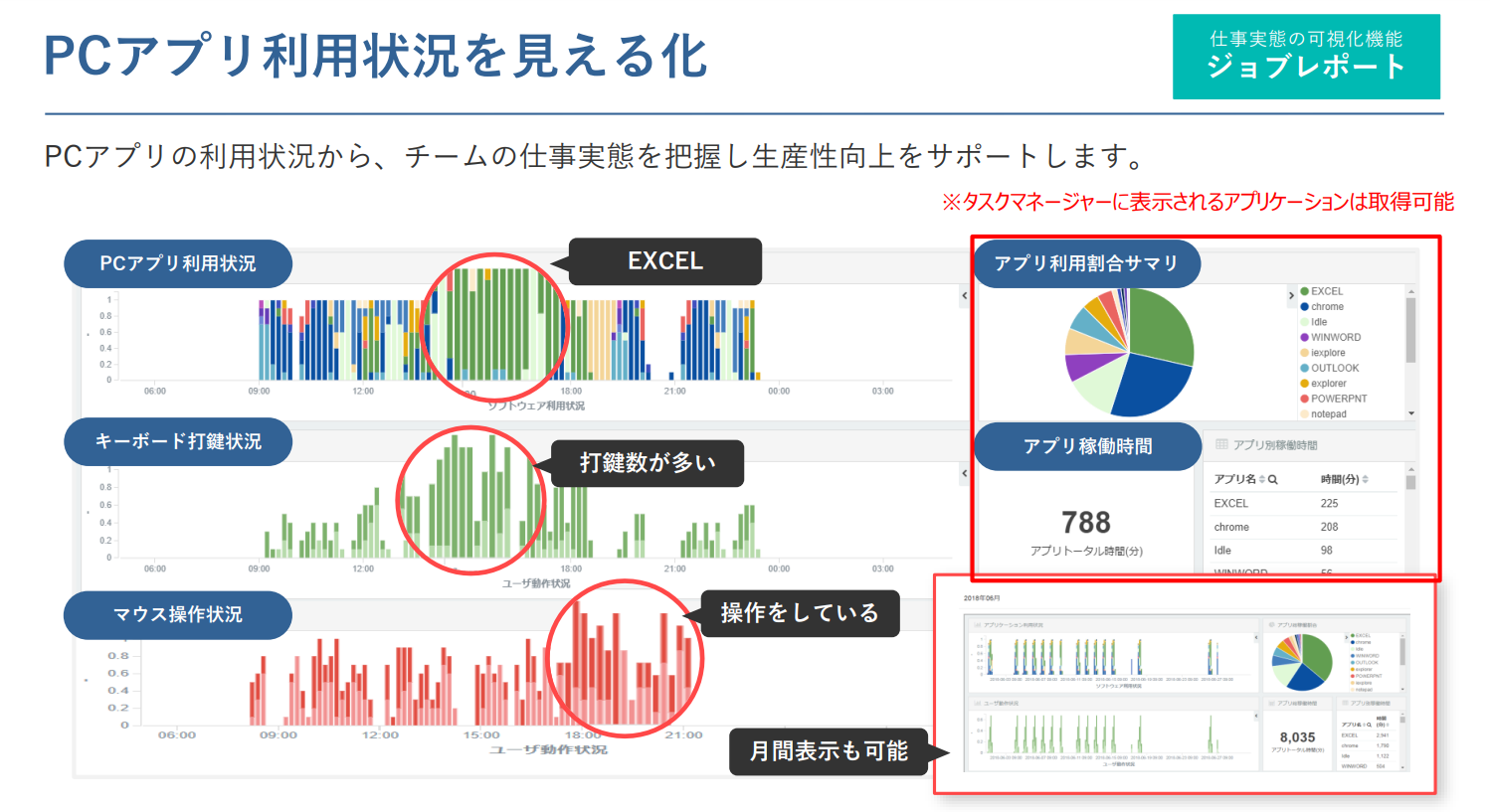 ジョブレポートプラン