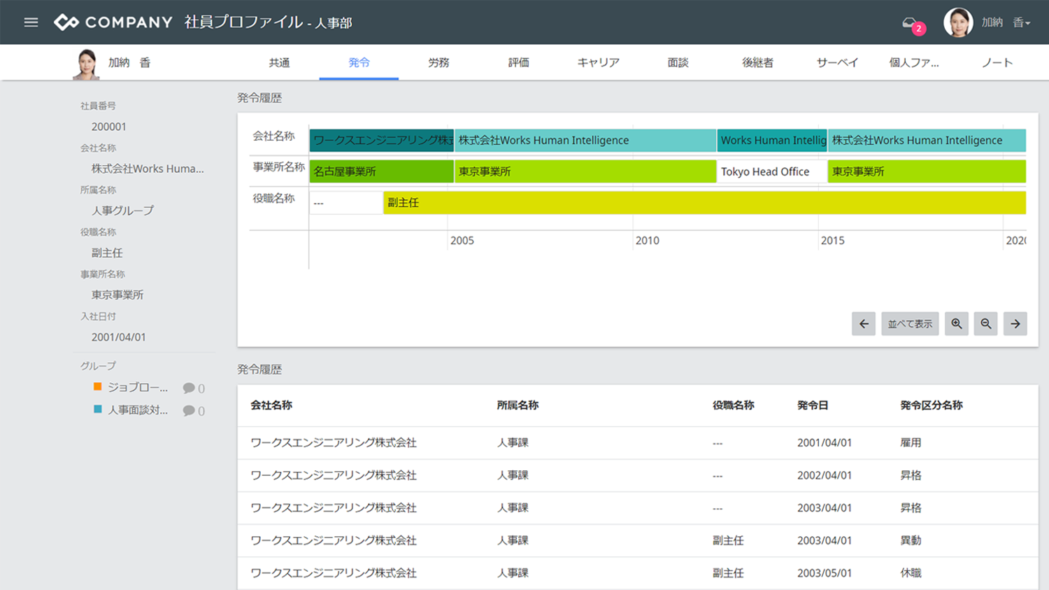 社員プロファイル