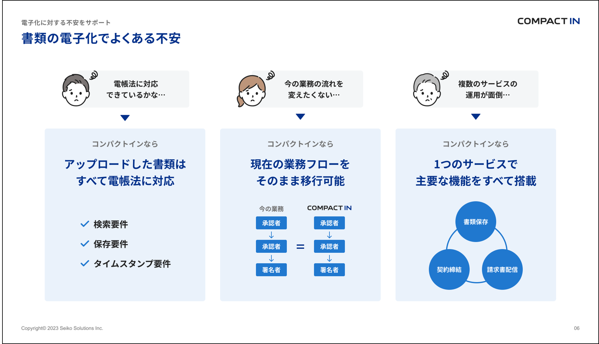 電子化でよくある不安、コンパクトインで解決できます 