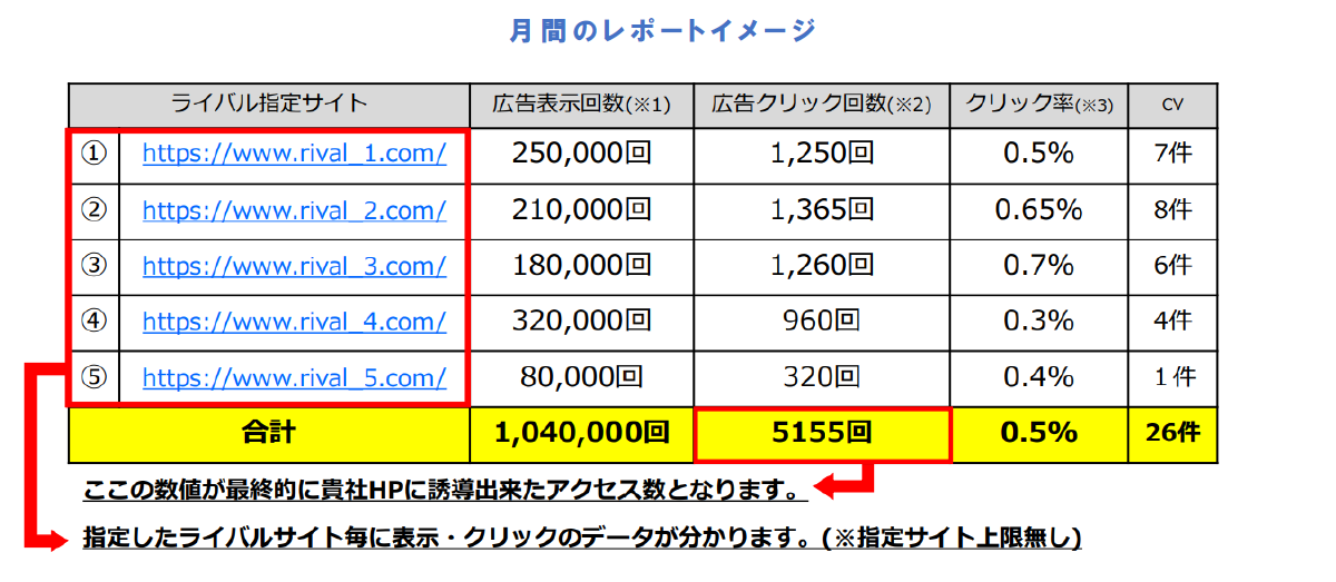 ライバルマーケティング広告