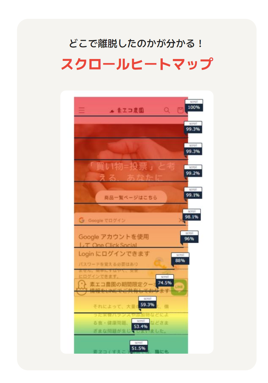 スクロールヒートマップ