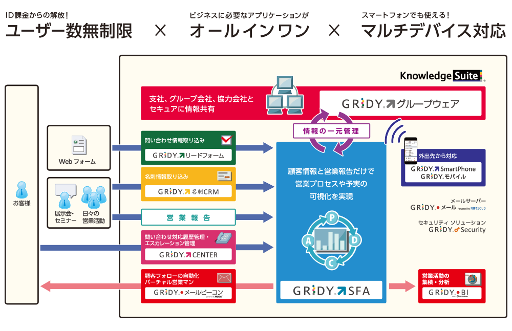 Knowledge Suite