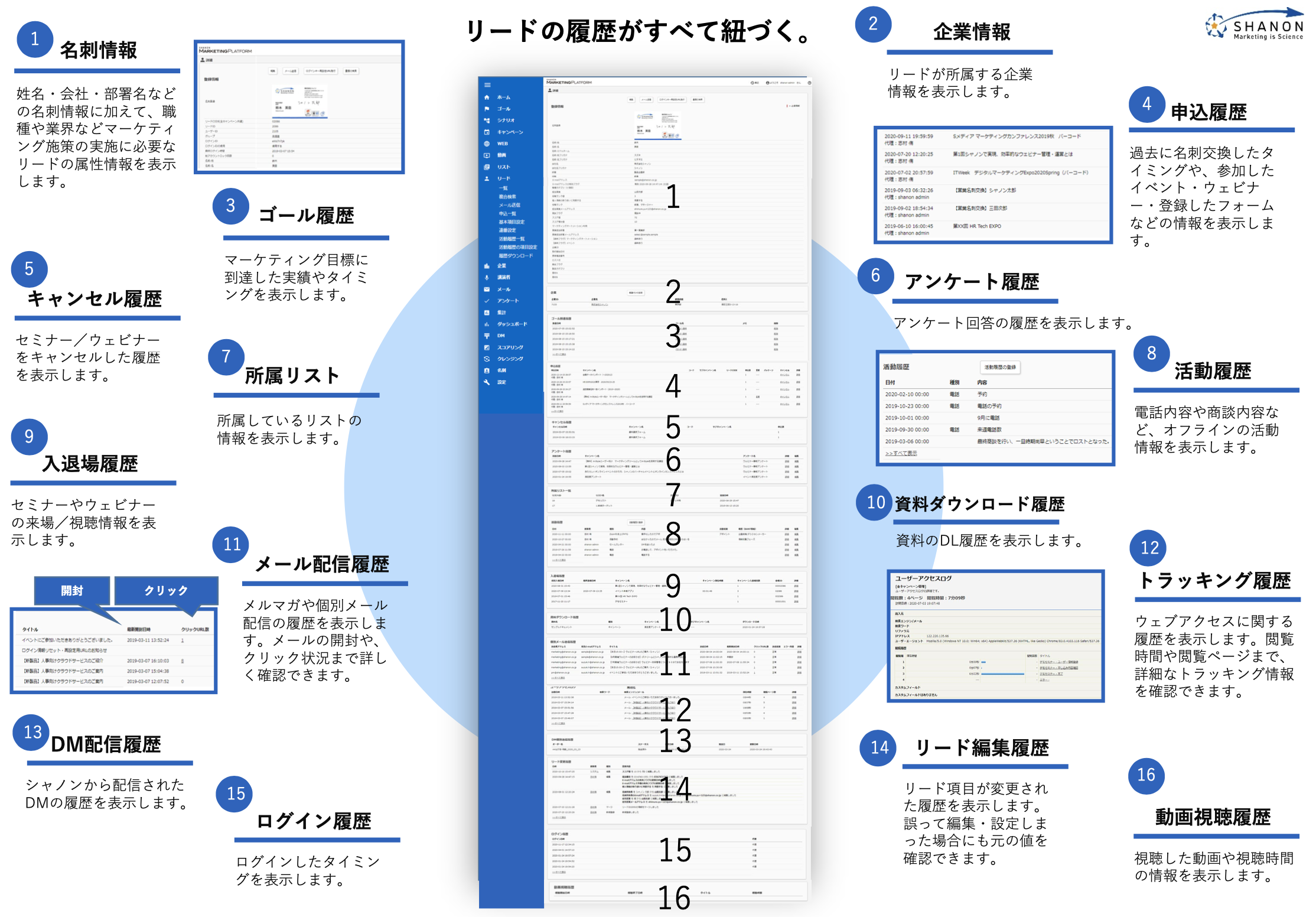 リードの一元管理