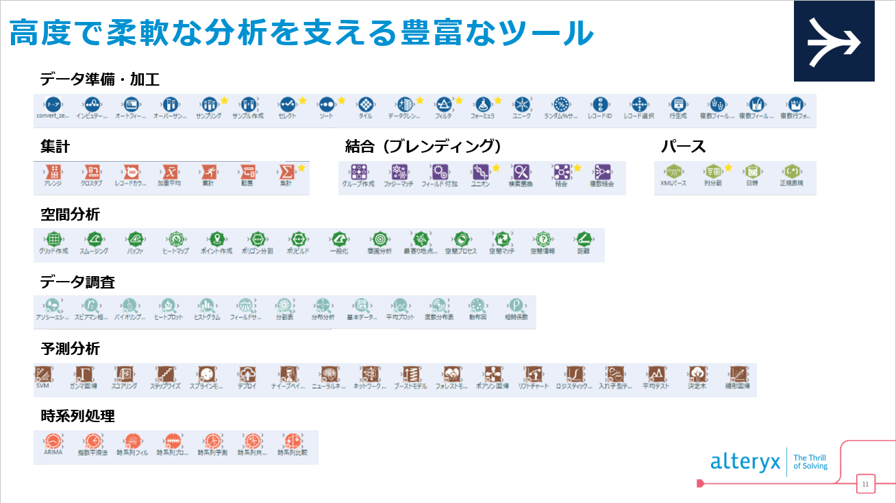 Alteryx Designer