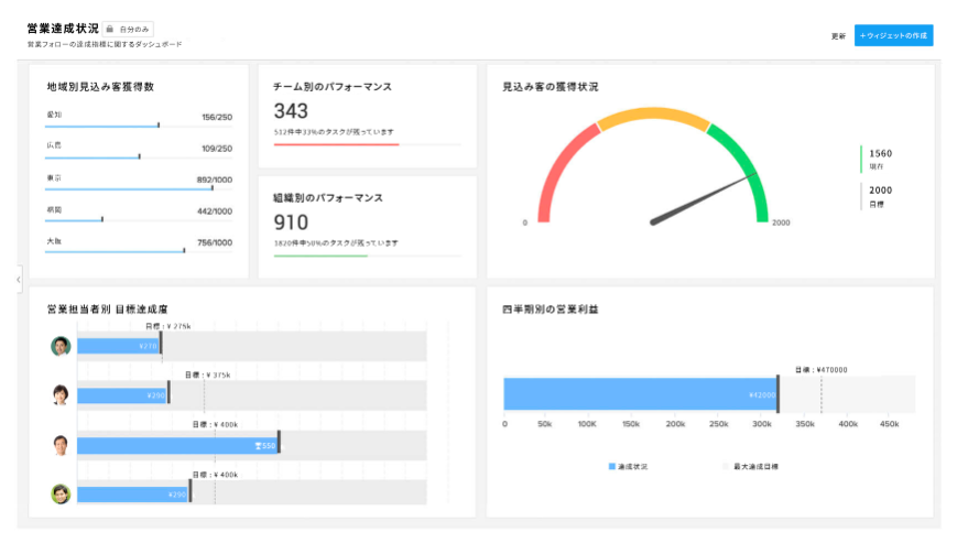 Zoho CRM ダッシュボード 02