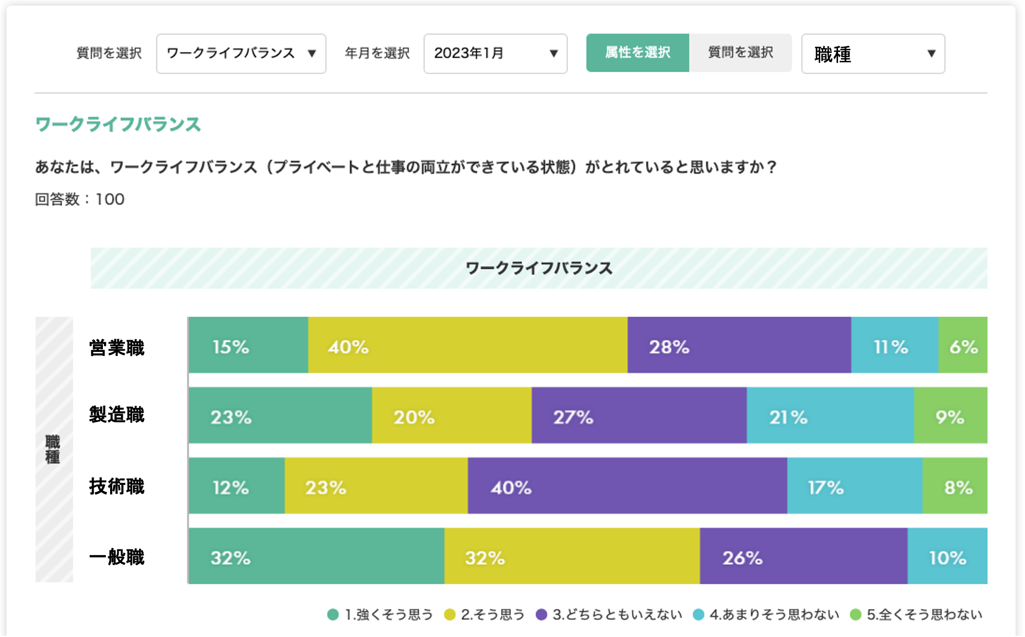 クロス集計